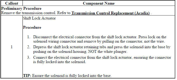 Buick Enclave. Shift Lock Control 