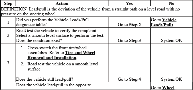 Buick Enclave. Tires and Wheels