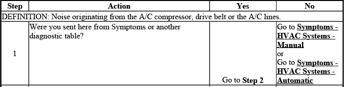 Buick Enclave. Heating, Ventilation and Air Conditioning