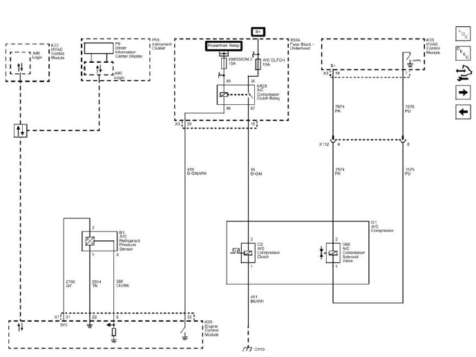 Buick Enclave. HVAC - Automatic