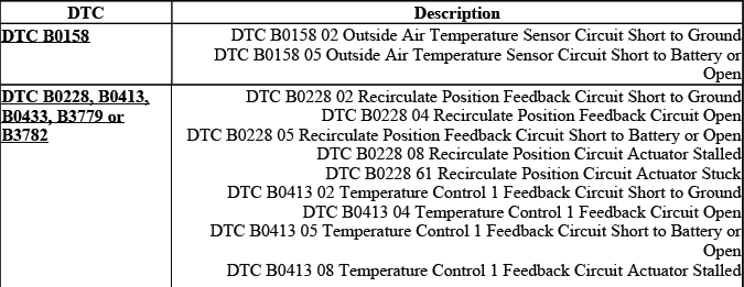 Buick Enclave. HVAC - Manual