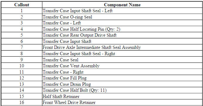 Buick Enclave. Transfer Case - Getrag 790