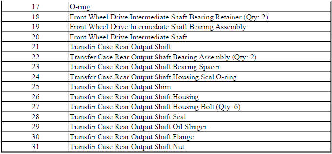 Buick Enclave. Transfer Case - Getrag 790