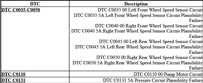 Buick Enclave. Anti-Lock Brake System