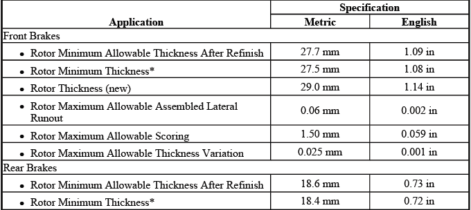 Buick Enclave. Disc Brakes