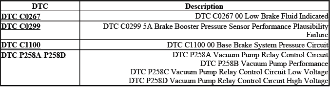 Buick Enclave. Hydraulic Brakes