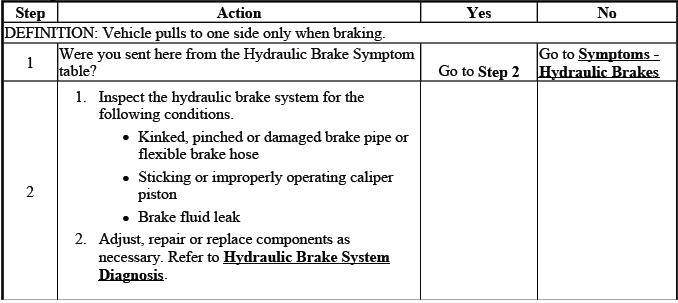 Buick Enclave. Hydraulic Brakes