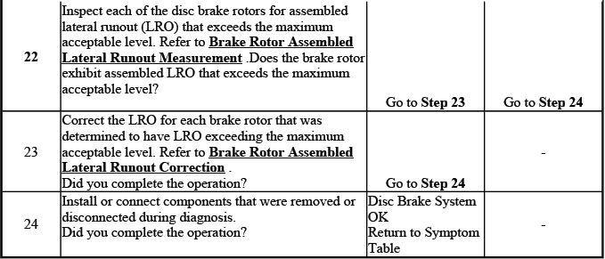 Buick Enclave. Hydraulic Brakes