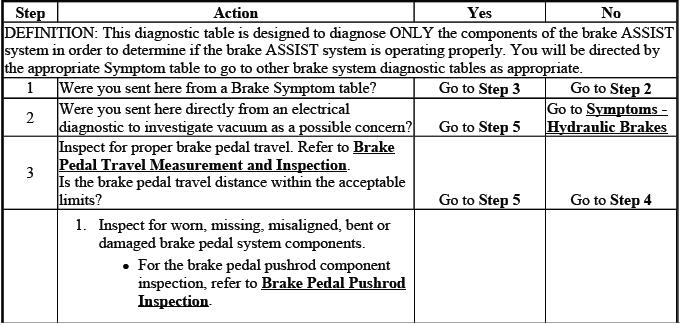 Buick Enclave. Hydraulic Brakes