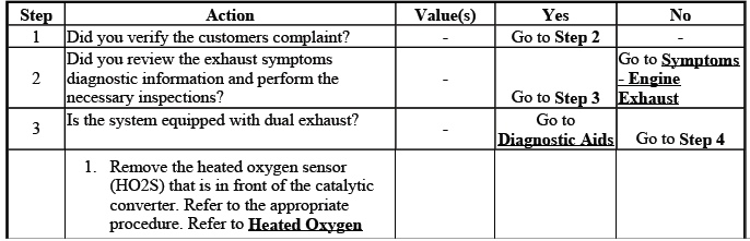 Buick Enclave. Engine Exhaust