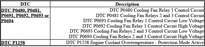 Buick Enclave. Engine Heating and Cooling