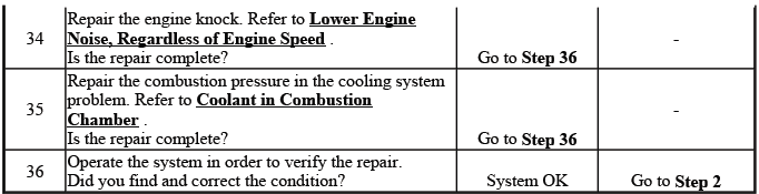 Buick Enclave. Engine Heating and Cooling