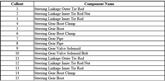 Buick Enclave. Power Steering