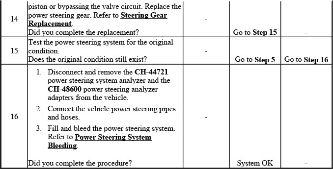 Buick Enclave. Power Steering