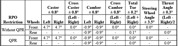 Buick Enclave. Wheel Alignment