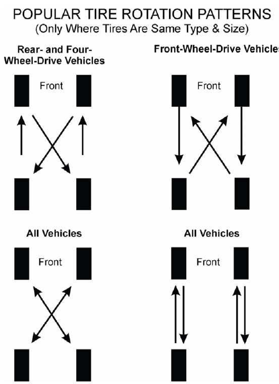 Buick Enclave. Wheel Alignment