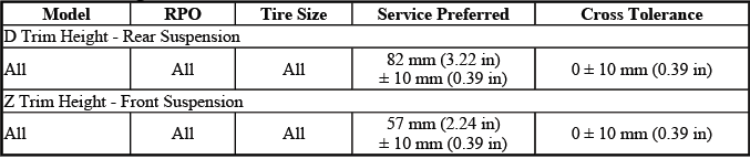 Buick Enclave. Suspension General Diagnosis