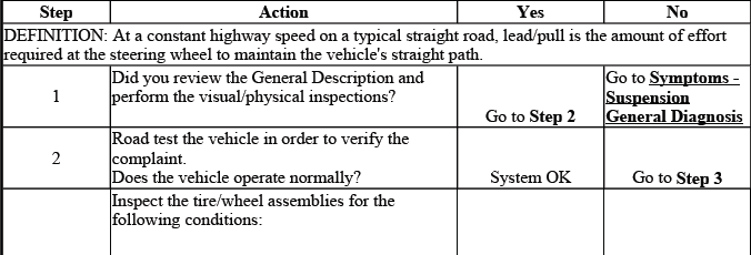 Buick Enclave. Suspension General Diagnosis