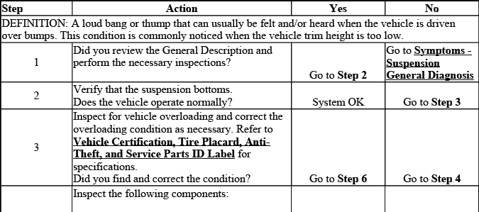 Buick Enclave. Suspension General Diagnosis