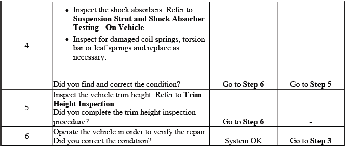 Buick Enclave. Suspension General Diagnosis