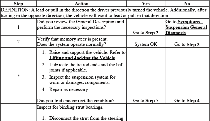 Buick Enclave. Suspension General Diagnosis