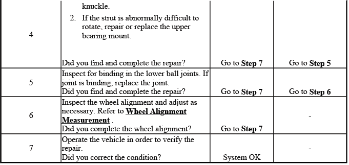 Buick Enclave. Suspension General Diagnosis