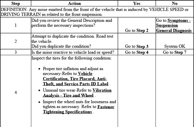 Buick Enclave. Suspension General Diagnosis