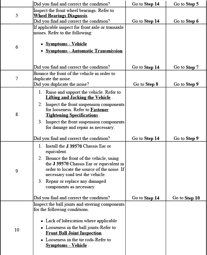 Buick Enclave. Suspension General Diagnosis