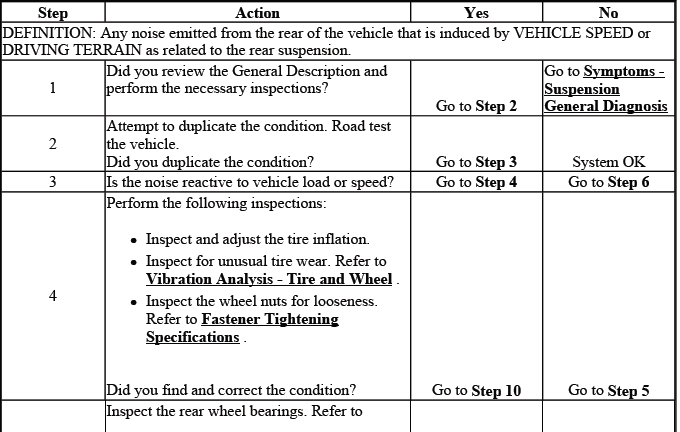 Buick Enclave. Suspension General Diagnosis