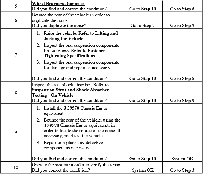 Buick Enclave. Suspension General Diagnosis