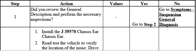 Buick Enclave. Suspension General Diagnosis