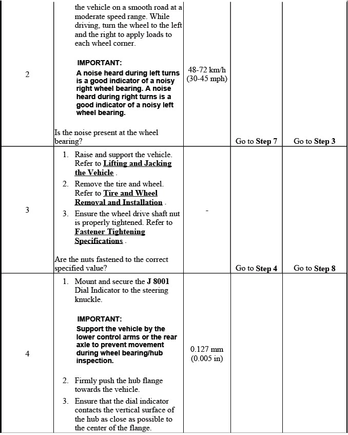 Buick Enclave. Suspension General Diagnosis