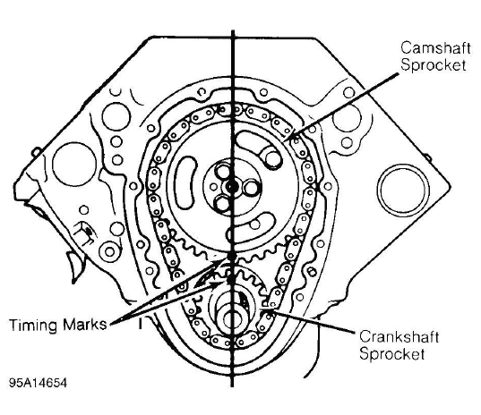 Buick Enclave. Engine Overhaul Procedures